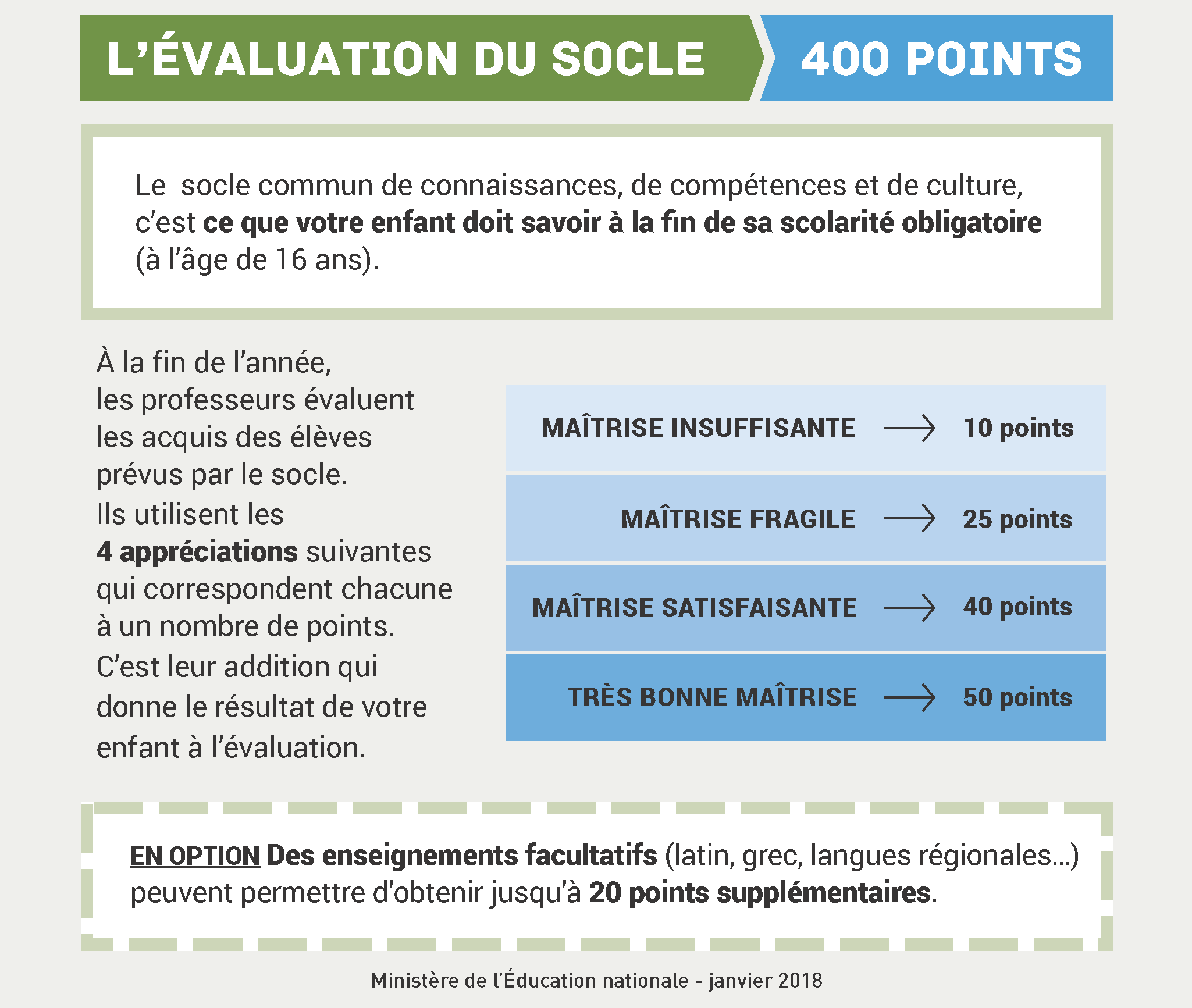 socle commun brevet