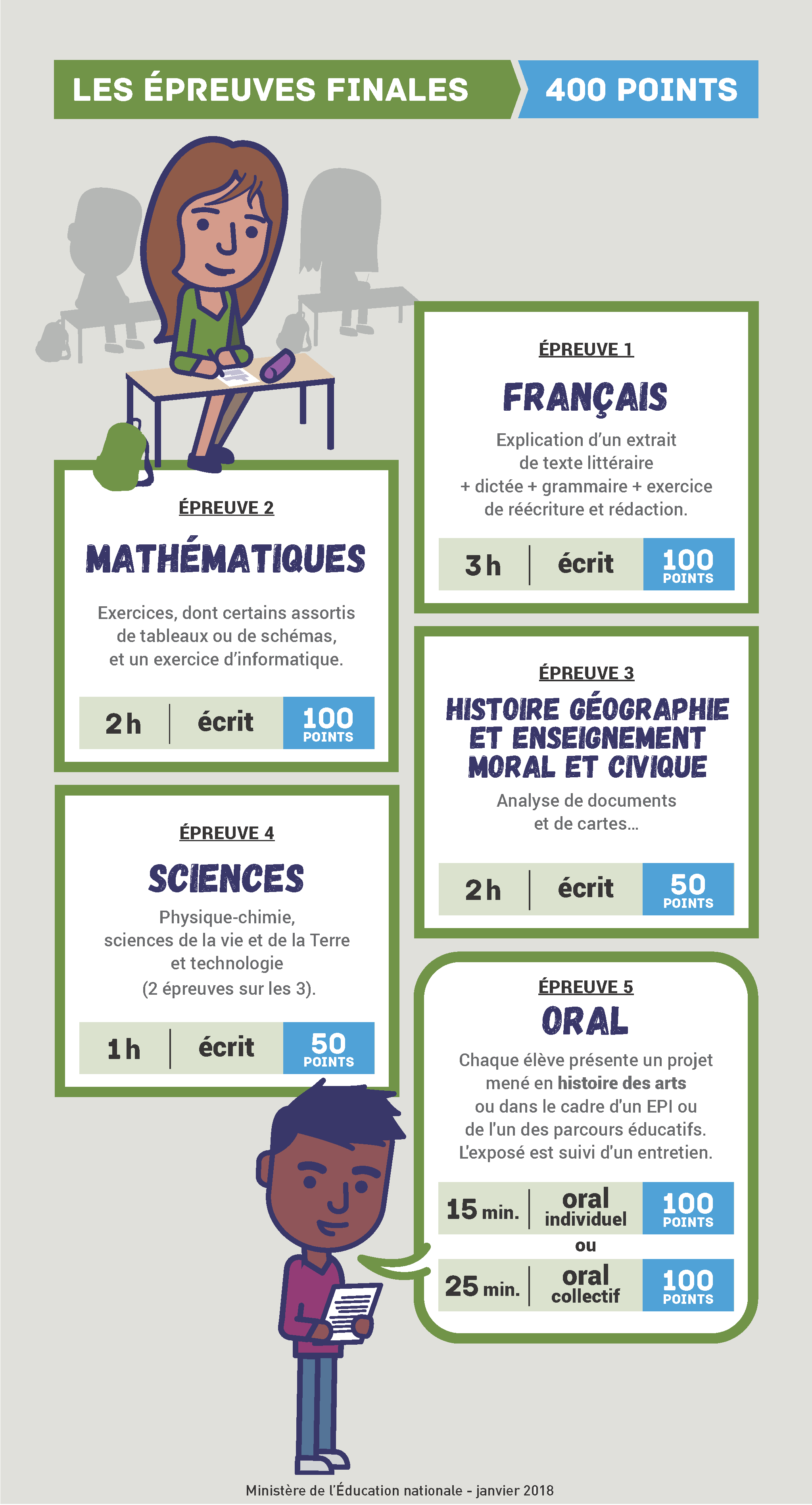 épreuves finales du brevet