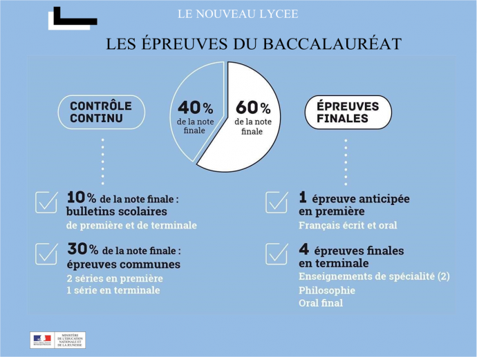 Evaluations du nouveau Bac technologique